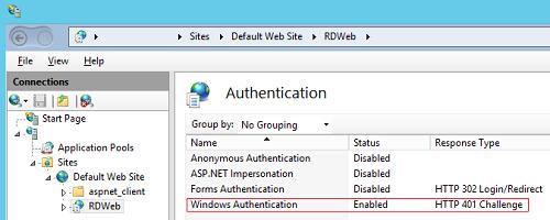 Аутентификация IIS Windows