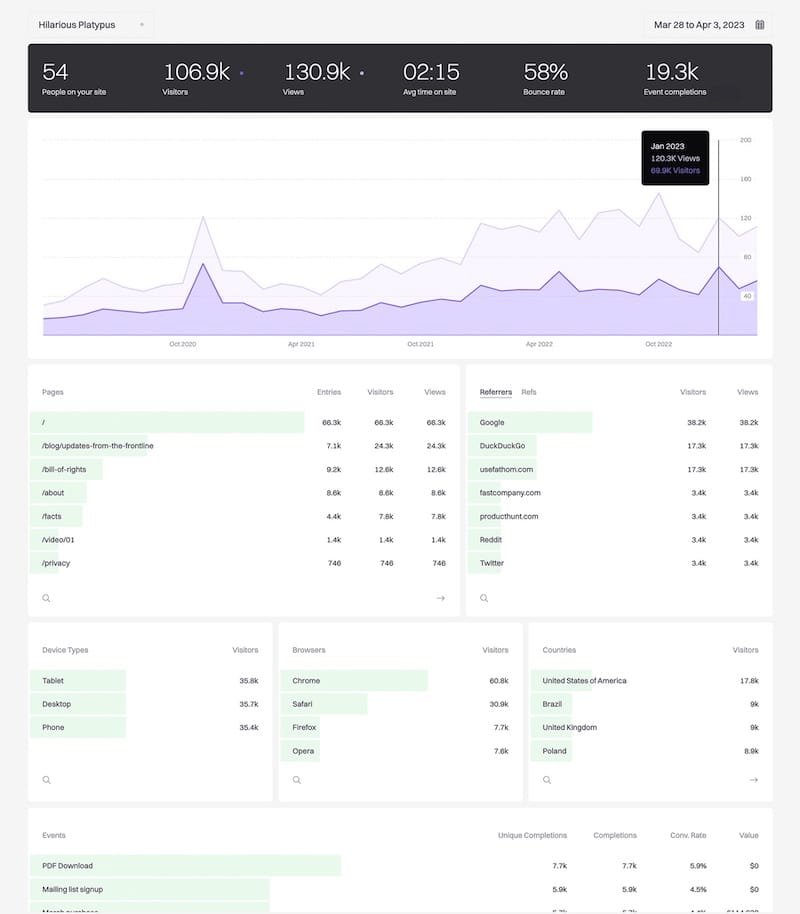 Установите Fathom Analytics на Ubuntu 24.04 LTS