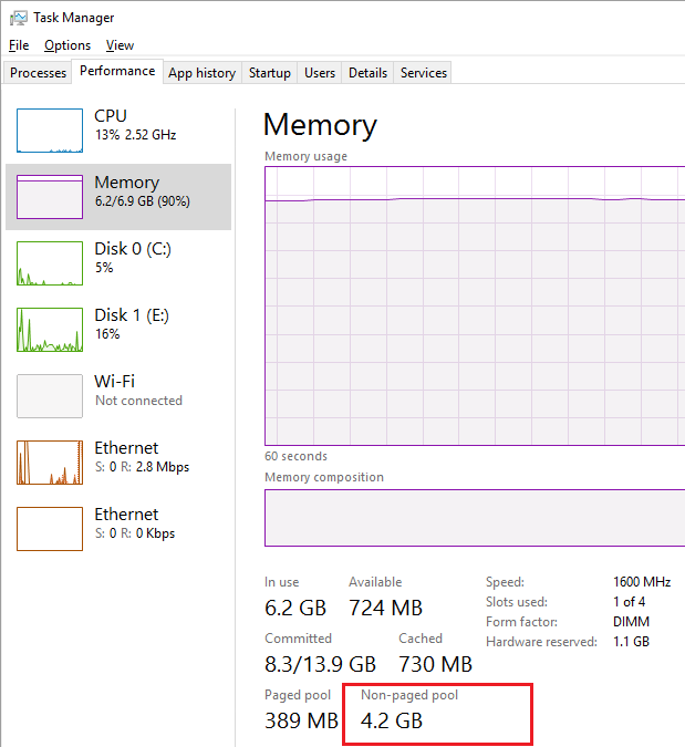 Использование большого объема памяти в непакетном пуле в Windows