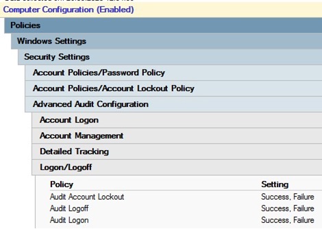 политика аудита блокировки учетных записей для контроллеров домена