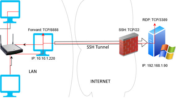 windows 10 ssh туннель