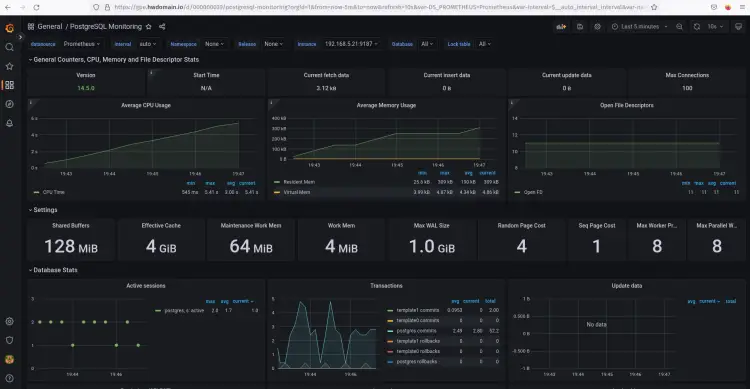 Мониторинг панели PostgreSQL
